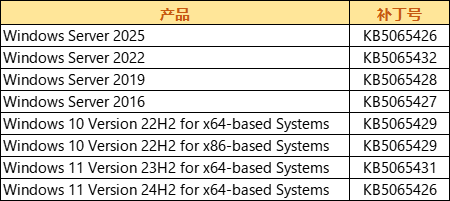 漏洞图片.png