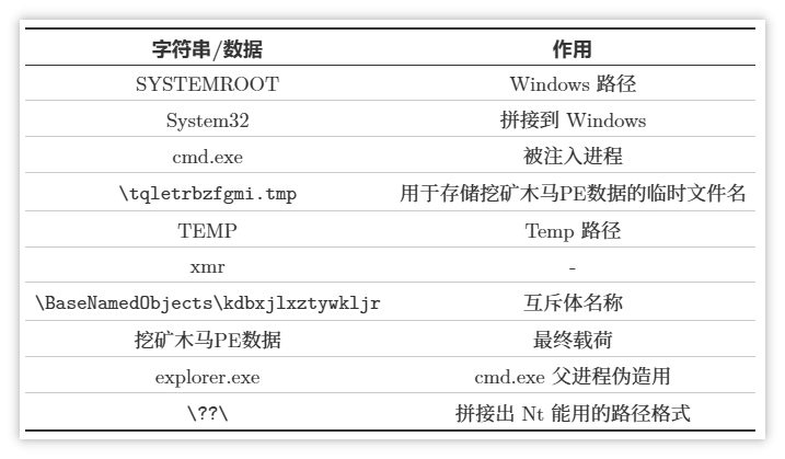 字符串数据作用表.png