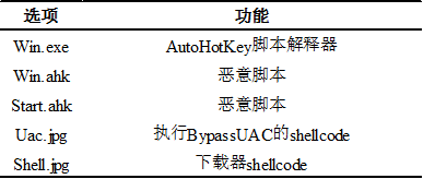 安装包会释放五个文件到.png