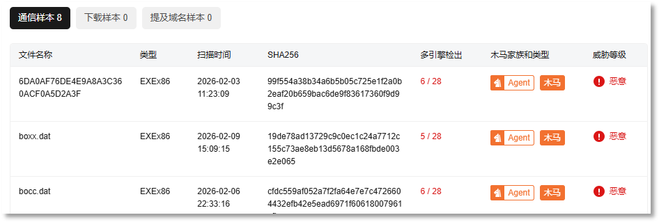 该类样本用于加载恶意驱动。.png