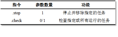 管理类指令.png