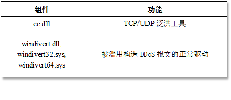 其中包含：.png