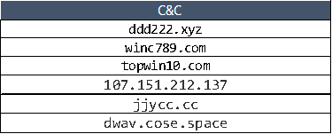C&C.png