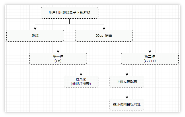 流程图.png