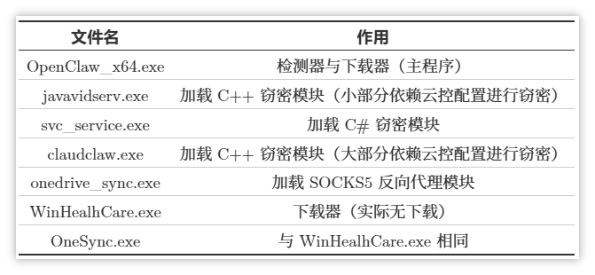 文件构成表.png