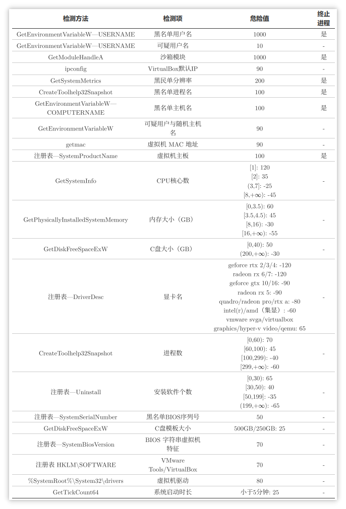 部分检测方法表.png